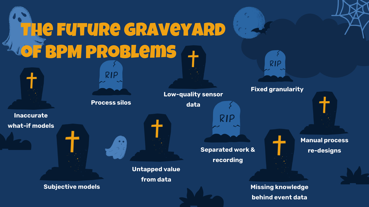 The future graveyard of BPM problems // Iris Beereport