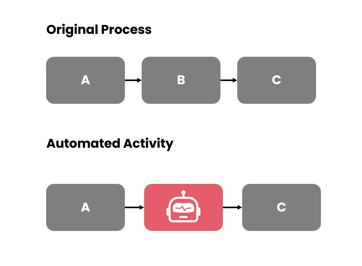 Automate Activities
