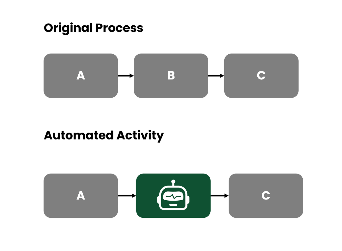 Green Automation